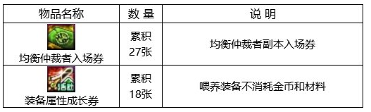dnf回归助力冒险重燃活动怎么玩
