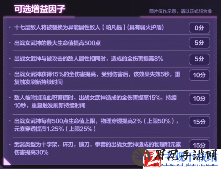 崩坏三7.2往世乐土关卡效果是什么