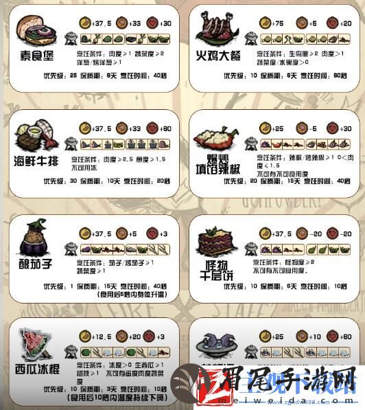 饥荒新家园食谱有哪些