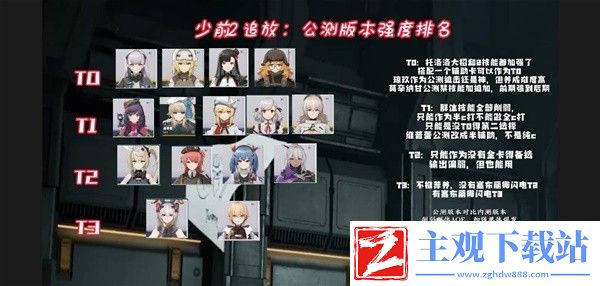 少女前线2追放公测强度榜与阵容分享