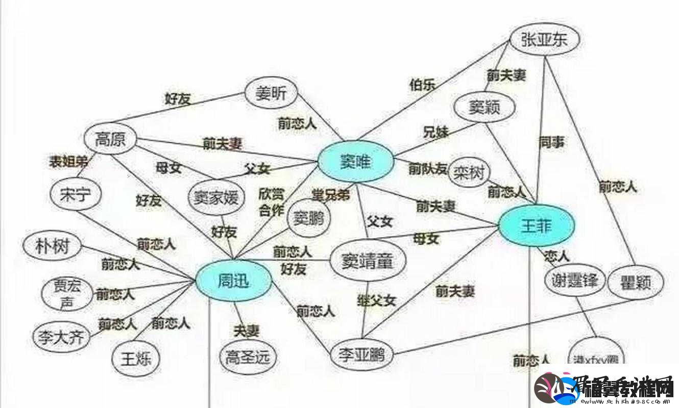 一家四口关系混乱如何解