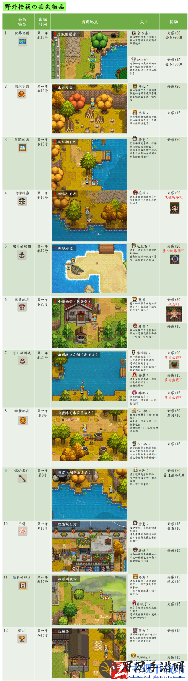 奶牛镇的小时光丢失物品一览