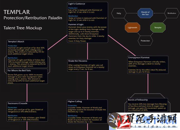 魔兽世界圣殿骑士天赋是什么