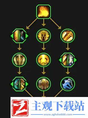 魔兽世界圣殿骑士天赋是什么