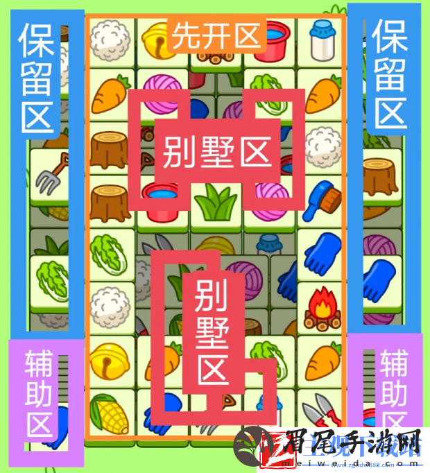 羊了个羊今日攻略3.14-攻略明确任务要点