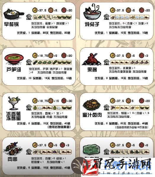 饥荒新家园食谱有哪些