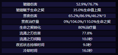 原神克洛琳德怎么玩的