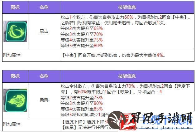 众神派对麦里特塞盖尔伊菲角色图鉴
