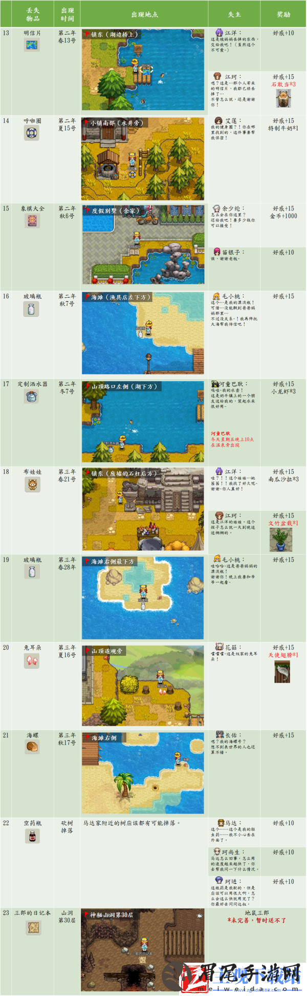 奶牛镇的小时光丢失物品一览