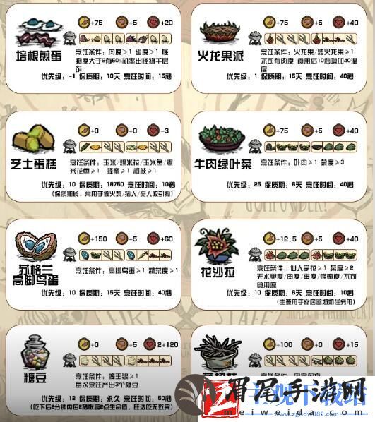 饥荒新家园食谱有哪些