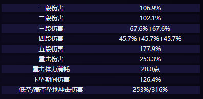 原神克洛琳德怎么玩的