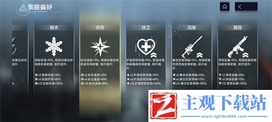 尘白禁区悖论迷宫迭战模式打法攻略
