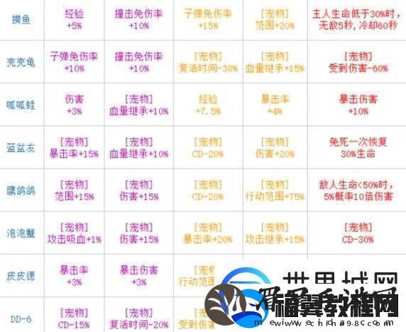 弹壳特攻队携带宠物的实用技巧与策略全解析