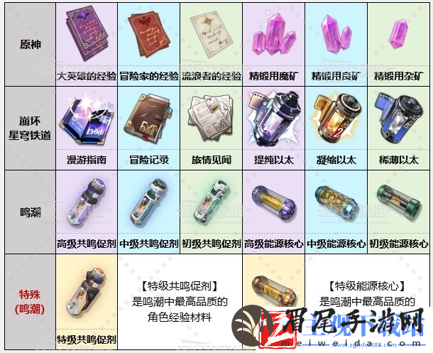 鸣潮原神崩铁都有什么区别