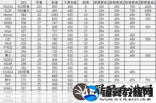 三角洲行动-顶尖武器推荐-助你战场称雄