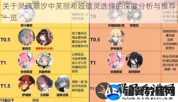 关于灵魂潮汐中芙丽希娅蕴灵选择的深度分析与推荐一览