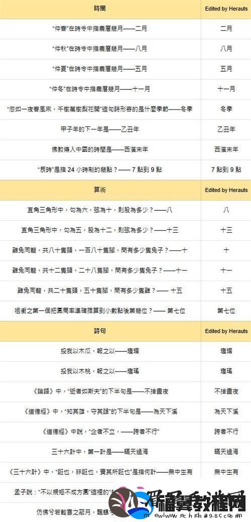 燕云十六声红炉雅集答案是什么