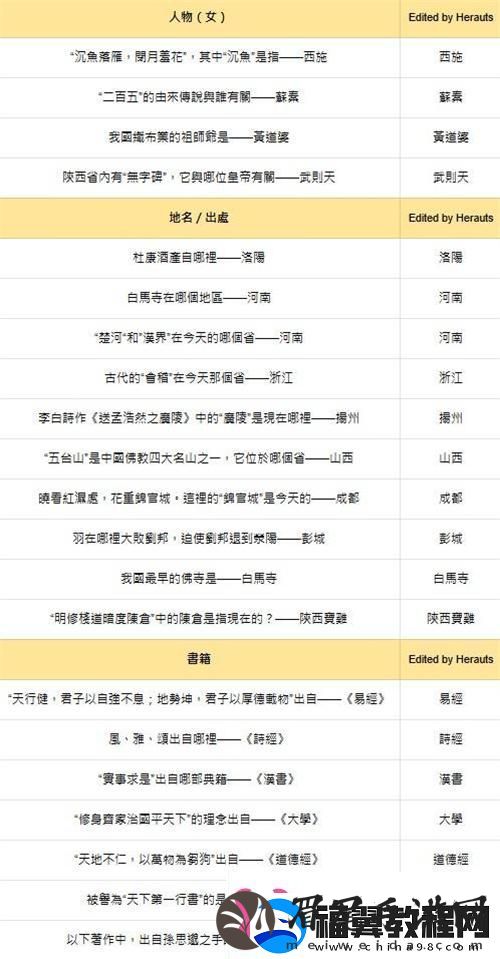 燕云十六声红炉雅集答案是什么