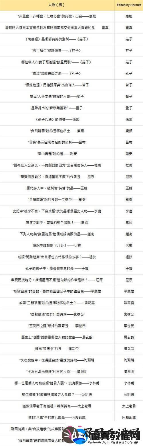 燕云十六声红炉雅集答案是什么