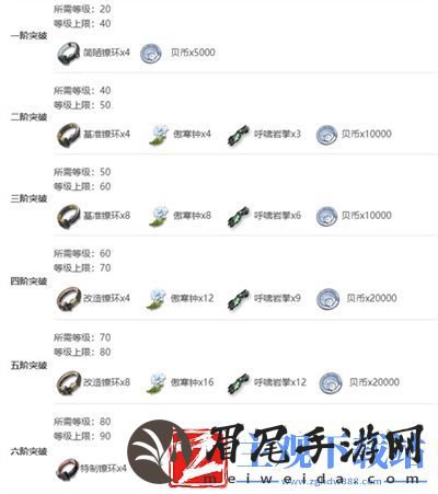 鸣潮秧秧突破材料有哪些