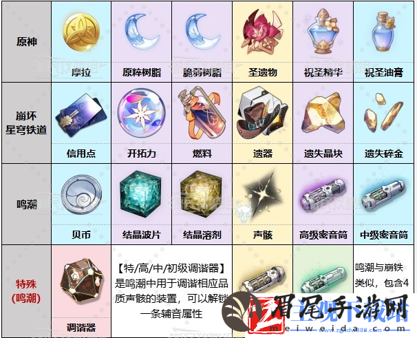 鸣潮原神崩铁都有什么区别
