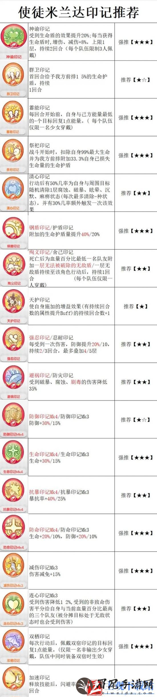 冒险小分队使徒米兰达印记怎么选