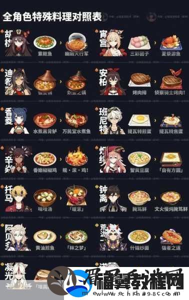 原神山珍凉卤面食谱获取秘籍