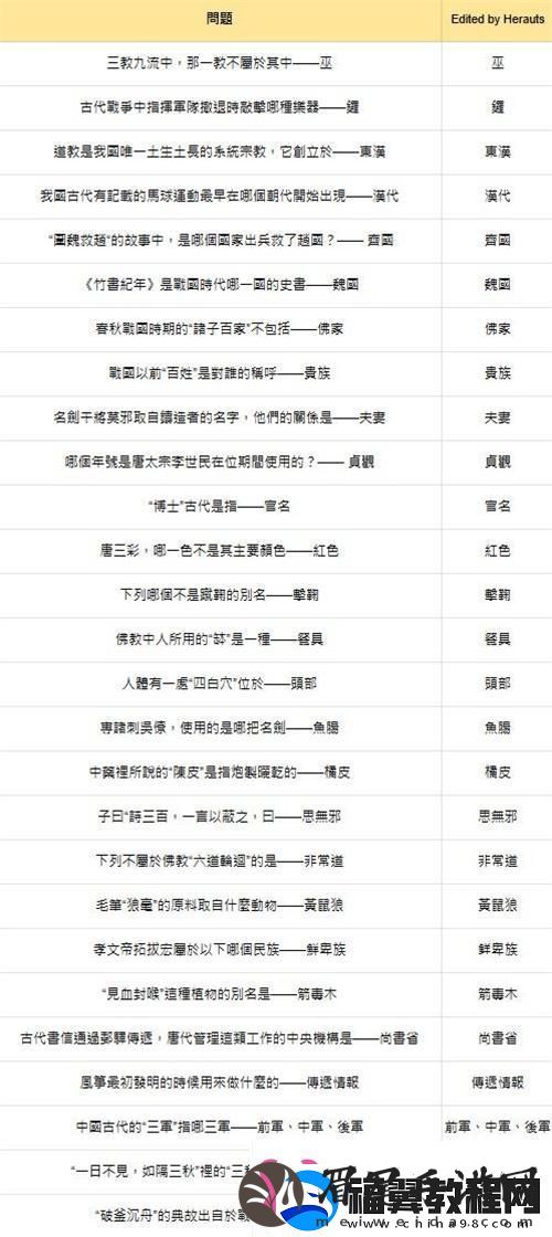 燕云十六声红炉雅集答案是什么