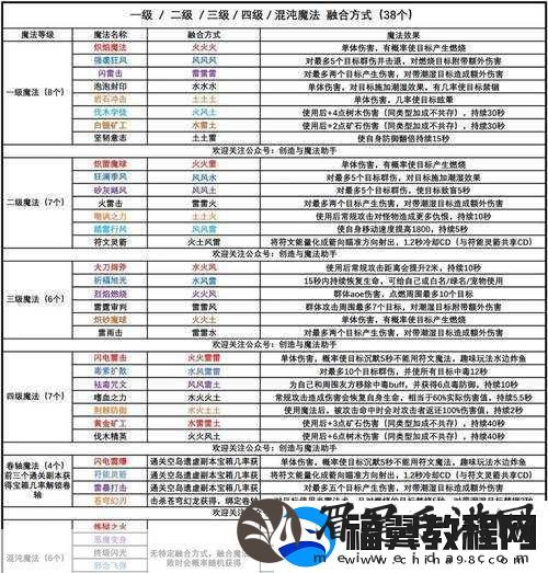 创造与魔法-揭秘符文魔法的合成奥秘
