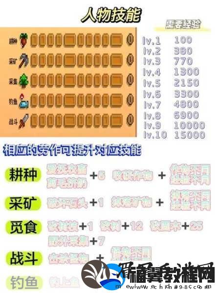 星露谷物语