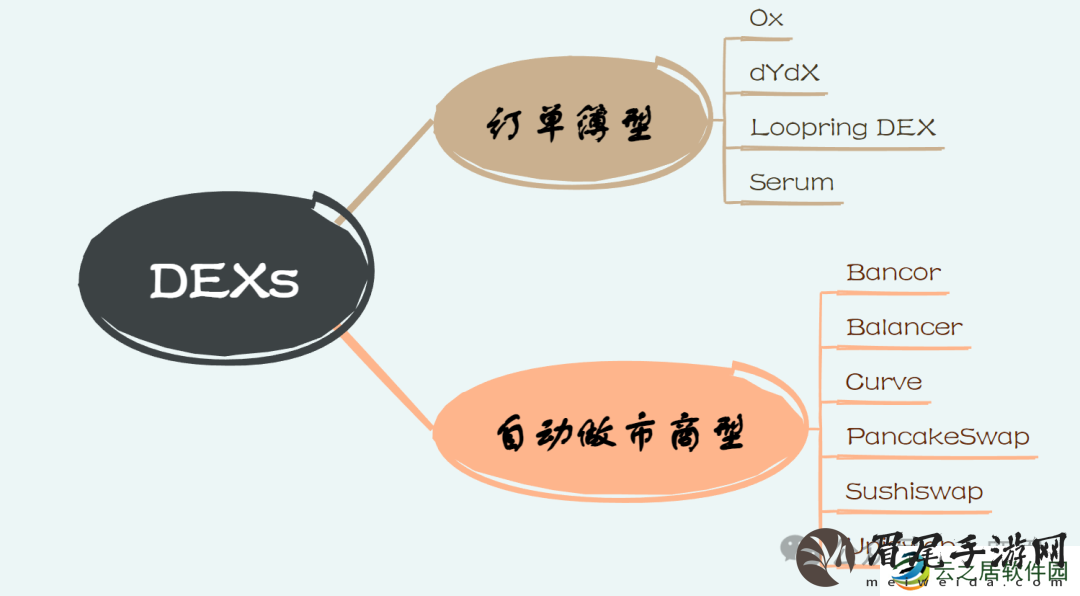 以安全为核心,从ArtexSwap看Dex的另一种架构