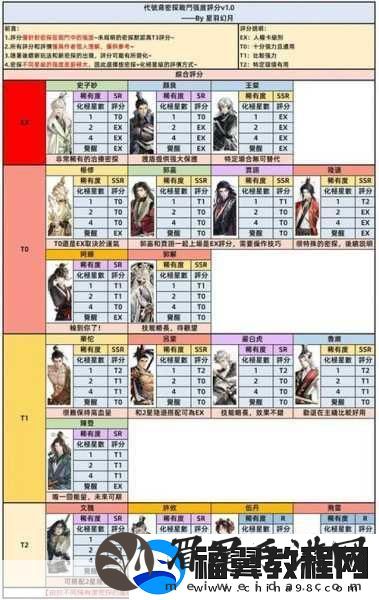 如鸢深度解析-初始状态与残垣之谜