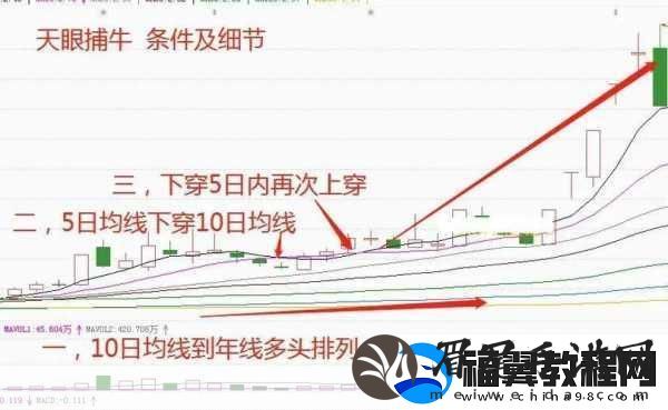离谱的汉字画线捕到全部鱼