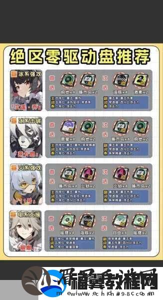 绝区零艾莲驱动盘搭配全攻略-打造极致输出角色
