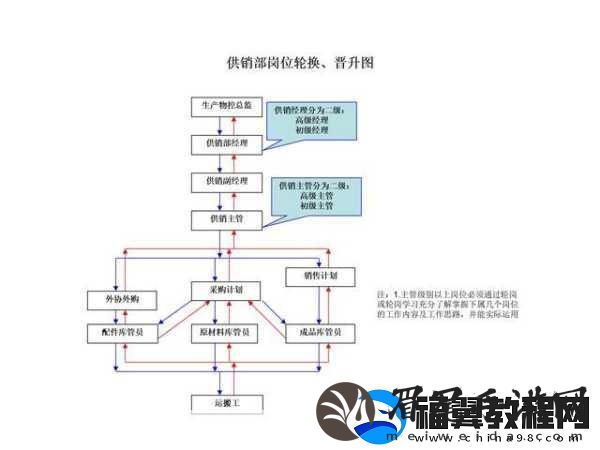 公交车6人轮换CH