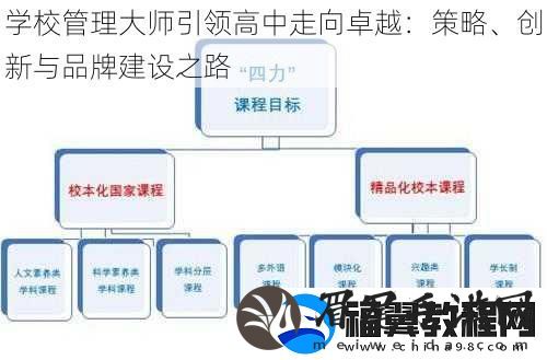 学校管理大师引领高中走向卓越