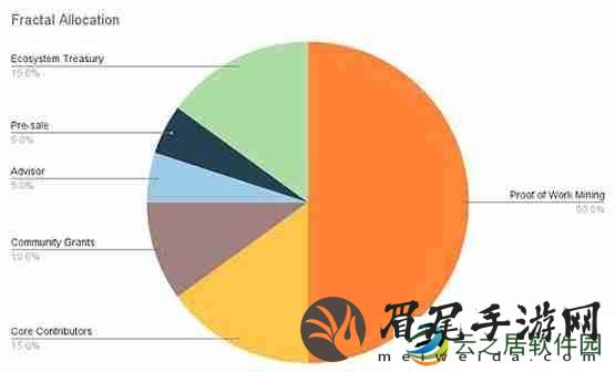 Mempool创始人：Fractal Bitcoin只是另一个shitfork