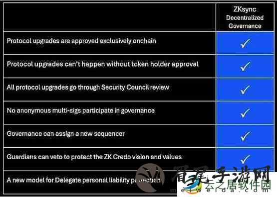 速览ZKsync正式推出的链上治理系统