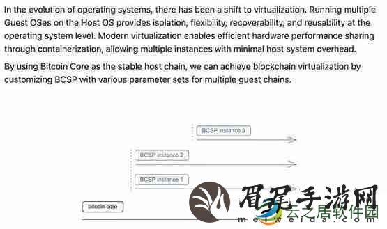 Mempool创始人：Fractal Bitcoin只是另一个shitfork