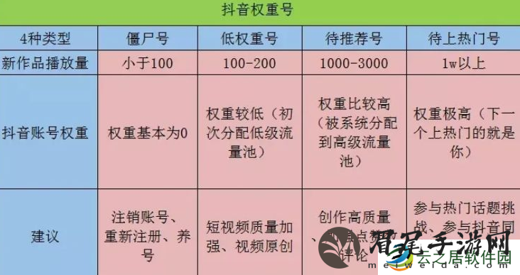 抖音账号权重查询入口最新版