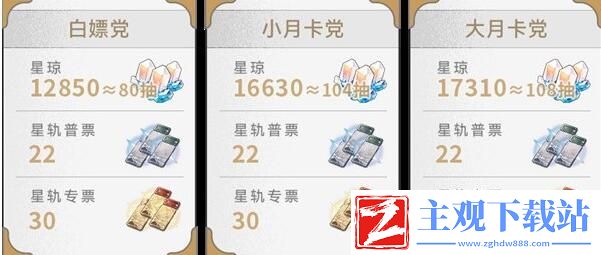 崩坏星穹铁道2.1可以收集多少星琼