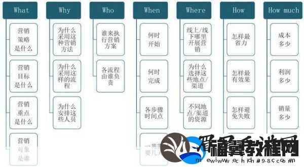 4P怎么开三门