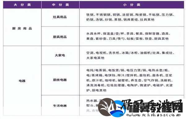 国精产品一线二线三线区别
