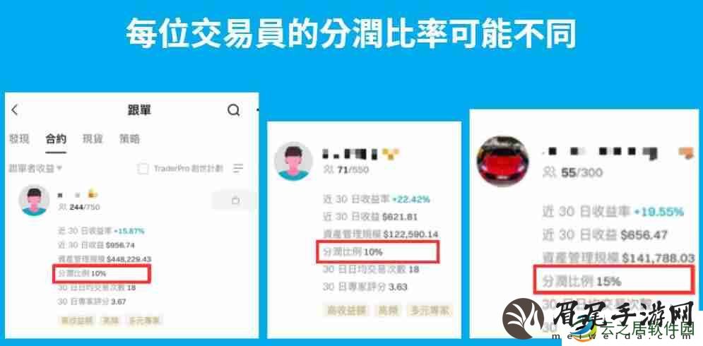 Bitget跟单交易是什么？如何跟单赚钱？Bitget跟单交易全教程