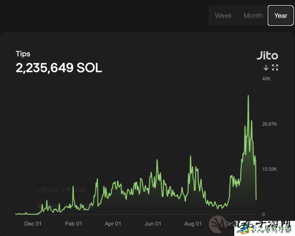 WOO X Research：如何在Solana Meme热潮中获得确定性收益？