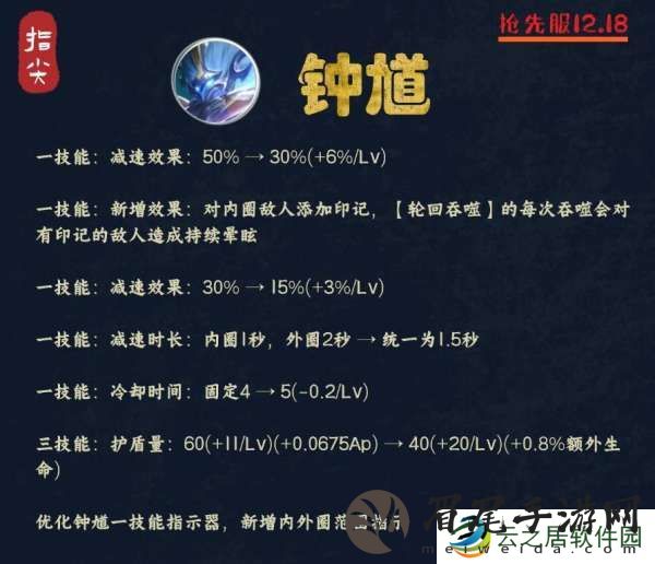 S38被忽略的三个英雄，钟馗群控使用很广，勾空不担心