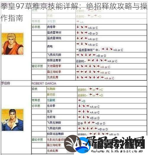拳皇97草稚京技能详解：绝招释放攻略与操作指南