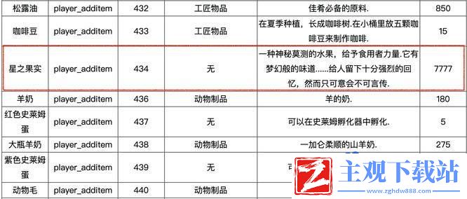 星露谷物语代码是什么