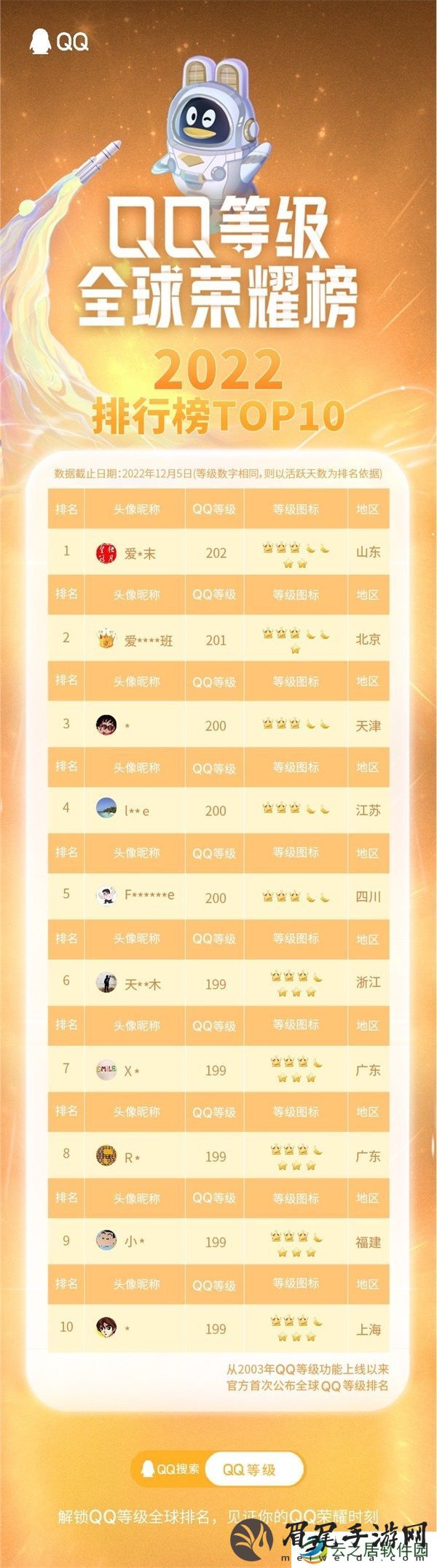 qq等级全球排行榜在哪看