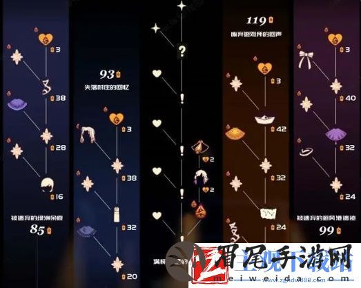 光遇归巢季毕业需要多少蜡烛